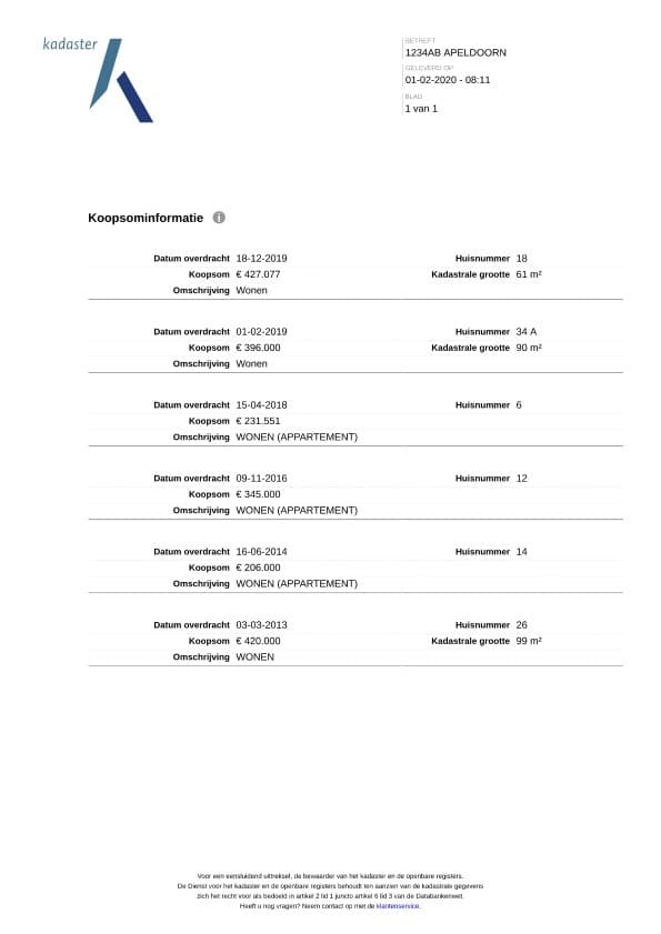 Primary image of Koopsominformatie
